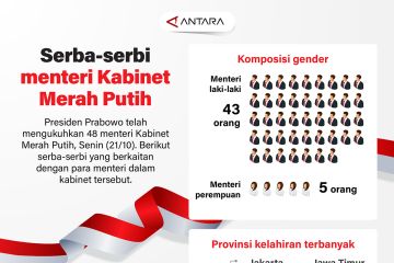 Serba-serbi menteri Kabinet Merah Putih