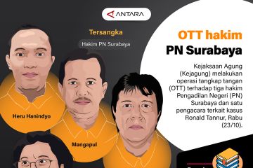 OTT hakim PN Surabaya