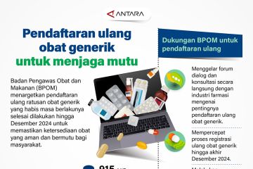 Pendaftaran ulang obat generik untuk menjaga mutu