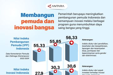 Membangun pemuda dan inovasi bangsa