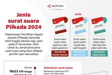 Jenis surat suara Pilkada 2024