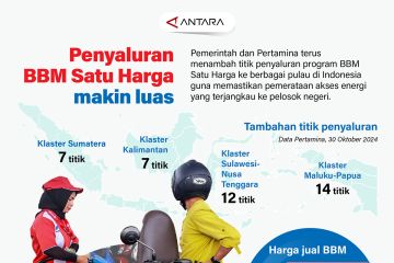 Penyaluraan BBM Satu Harga semakin luas