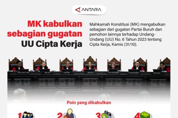 MK kabulkan sebagian gugatan UU Cipta Kerja