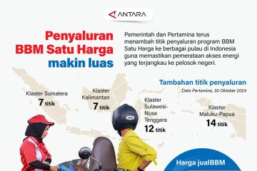 Penyaluraan BBM Satu Harga semakin luas