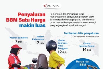 Penyaluran BBM Satu Harga makin luas