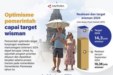 Optimisme pemerintah capai target wisman