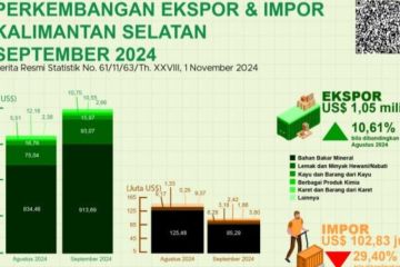 Ekspor di Kalsel capai 1,05 miliar dolar AS pada September 2024