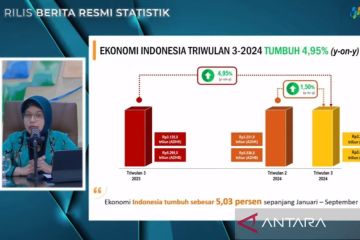 CORE: Industri pengolahan perlu didorong guna kejar ekonomi 8 persen