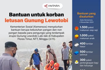 Bantuan untuk korban letusan Gunung Lewotobi