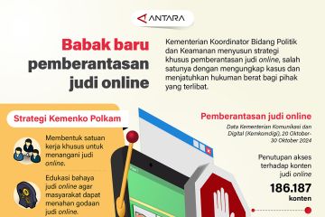 Babak baru pemberantasan judi online