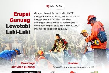 Erupsi Gunung Lewotobi Laki-Laki