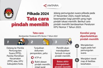 Pilkada 2024: Tata cara pindah memilih