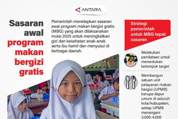 Sasaran awal program makanan bergizi gratis