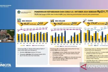 Kemenkeu: Penerimaan bea dan cukai Rp231,7 triliun per Oktober 2024