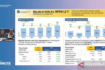 Hingga Oktober 2024, belanja pemerintah pusat capai Rp1.834,5T