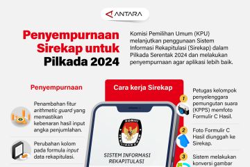 Penyempurnaan Sirekap untuk Pilkada 2024