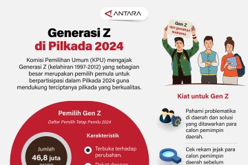 Generasi Z di Pilkada 2024