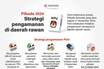 Pilkada 2024: Strategi pengamanan di daerah rawan