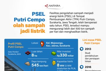 PSEL Putri Cempo olah sampah jadi listrik