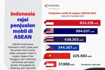 Indonesia rajai penjualan mobil di ASEAN