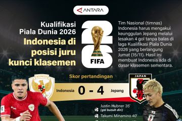 Kualifikasi Piala Dunia 2026: Indonesia di posisi juru kunci klasemen