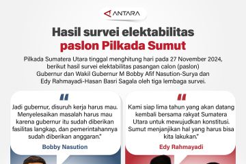 Hasil survei elektabilitas paslon Pilkada Sumut