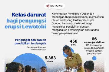 Kelas darurat bagi pengungsi erupsi Lewotobi