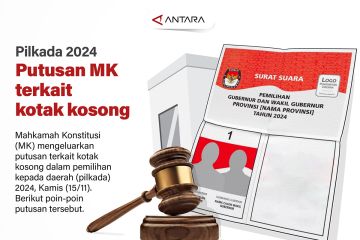 Pilkada 2024: Putusan MK terkait kotak kosong