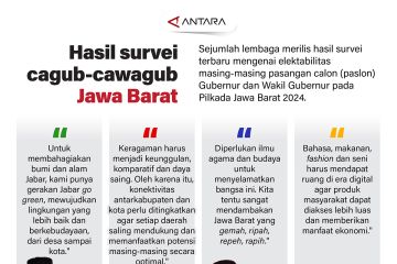 Hasil survei cagub-cawagub Jawa Barat