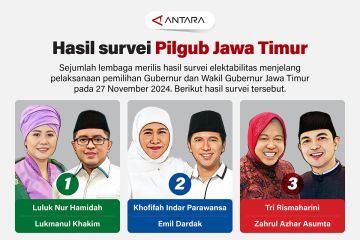 Hasil survei Pilgub Jawa Timur