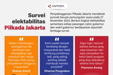 Survei elektabilitas Pilkada Jakarta