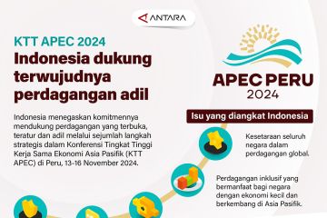 KTT APEC 2024: Indonesia dukung terwujudnya perdagangan adil