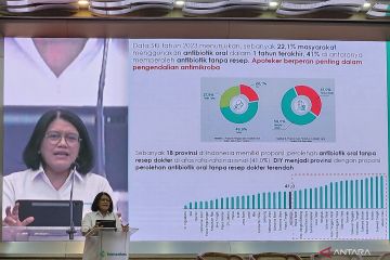 Kemenkes: 41 persen pengguna antibiotik oral dapatkan obat tanpa resep