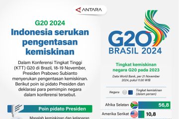 G20 2024: Indonesia serukan pengentasan kemiskinan