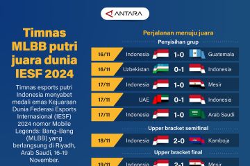 Timnas MLBB putri juara dunia IESF 2024