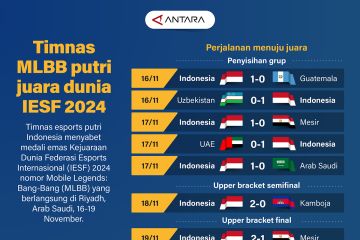 Timnas MLBB putri juara dunia IESF 2024