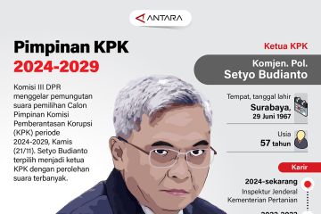 Pimpinan KPK 2024-2029