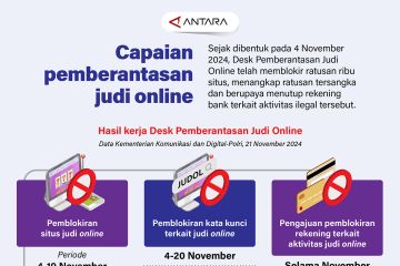 Capaian pemberantasan judi online