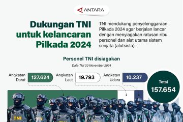 Dukungan TNI untuk kelancaran Pilkada 2024