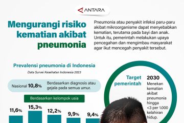 Mengurangi risiko kematian akibat pneumonia