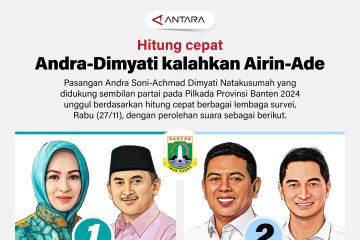 Hitung cepat Pilkada Banten: Andra-Dimyati kalahkan Airin-Ade