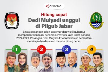 Hitung cepat: Dedi Mulyadi unggul di Pilgub Jabar