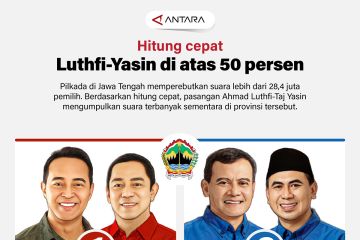 Hitung cepat Pilkada Jateng: Luthfi-Yasin di atas 50 persen