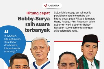 Hitung cepat Pilkada Sumut: Bobby-Surya raih suara terbanyak