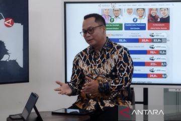 Hitung Cepat Indikator: Pram-Rano 48,8%, RIDO 40,7%, Dharma-Kun 10,3%