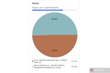 Penghitungan suara KPU: Mathius-Aryoko unggul sementara di Papua