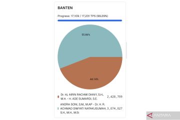 Penghitungan suara KPU: Andra Soni-Dimyati unggul sementara di Banten