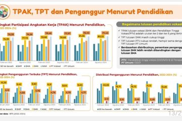 Survei BPS: Lulusan vokasi hanya butuh 2 bulan untuk panggilan kerja