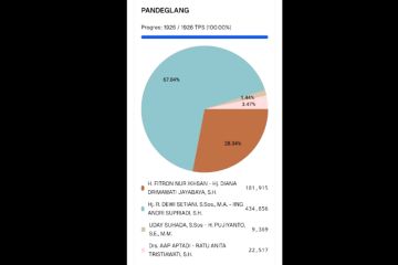 Real Count KPU: Dewi-Iing Andri Unggul Di Pilkada Pandeglang - ANTARA ...