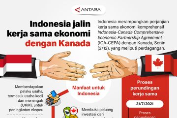 Indonesia jalin kerja sama ekonomi dengan Kanada